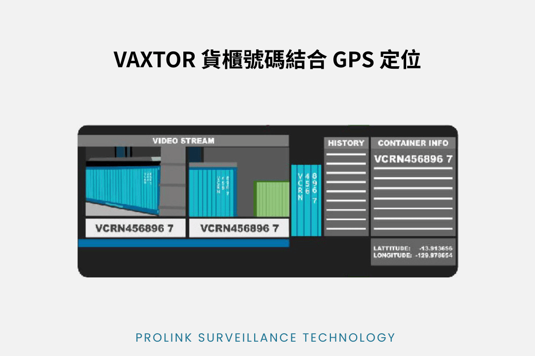 VAXTOR 貨櫃號碼結合 GPS 定位