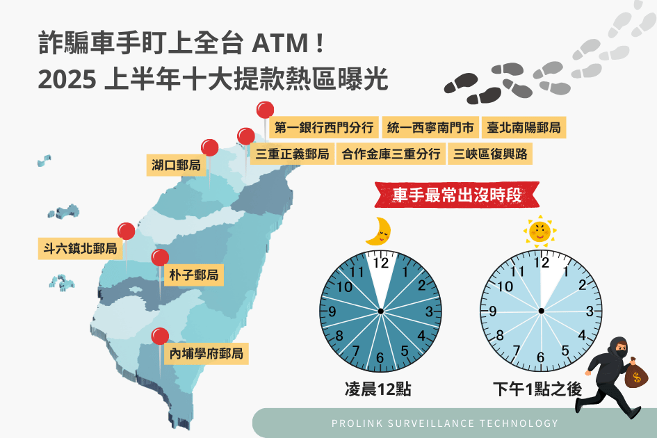 詐騙車手盯上全台ATM