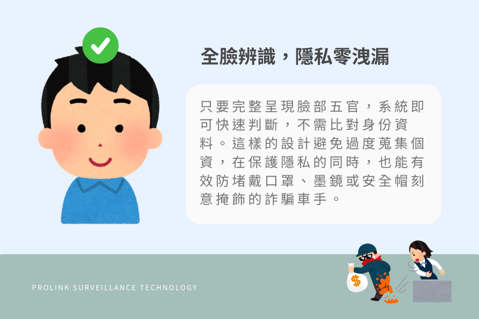 全臉辨識，隱私零洩漏