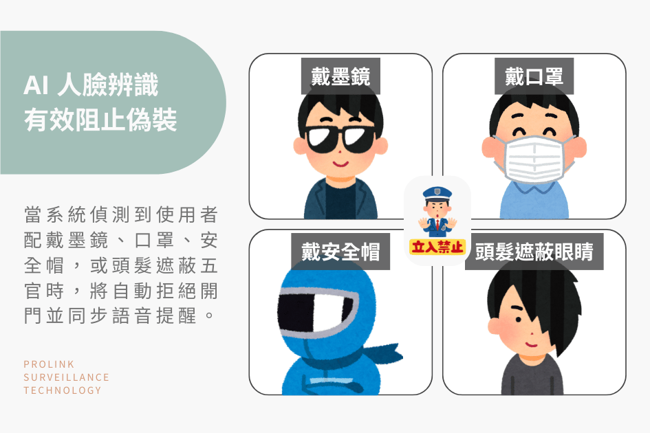 AI 人臉辨識，有效阻止偽裝