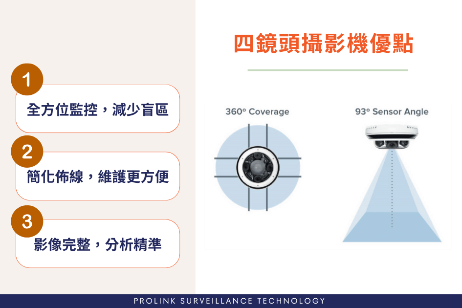 四鏡頭攝影機優點