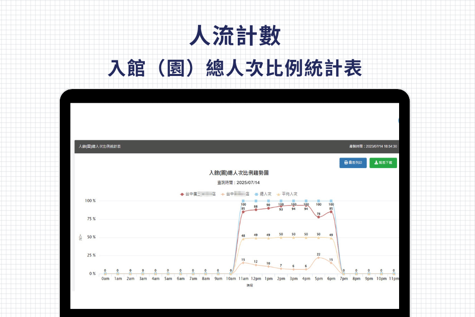 人流技術入園總人次比例統計表