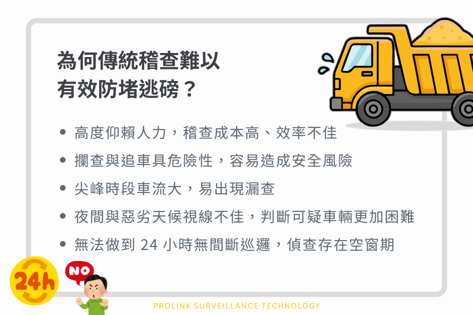 為何傳統稽查難以有效防堵逃磅？