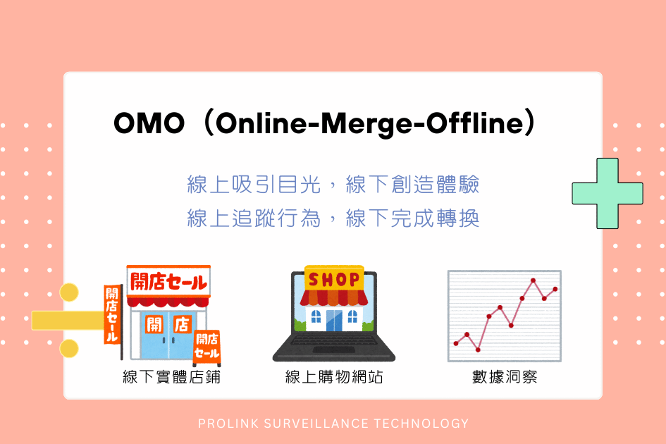 OMO 的本質是： 線上吸引目光，線下創造體驗；線上追蹤行為，線下完成轉換
