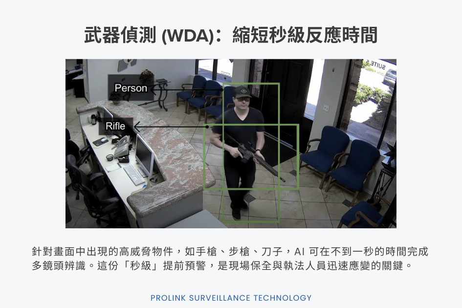 ai-video-analytics-public-safety