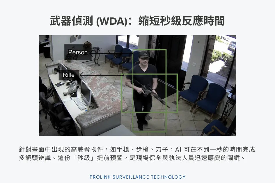 ai-video-analytics-public-safety