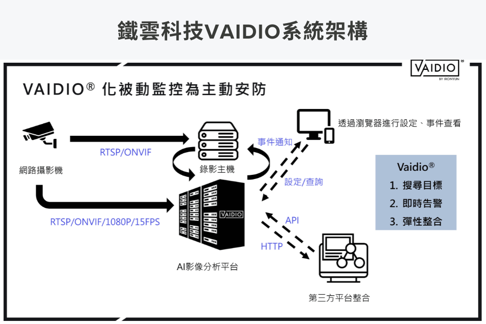 ai-video-analytics-public-safety