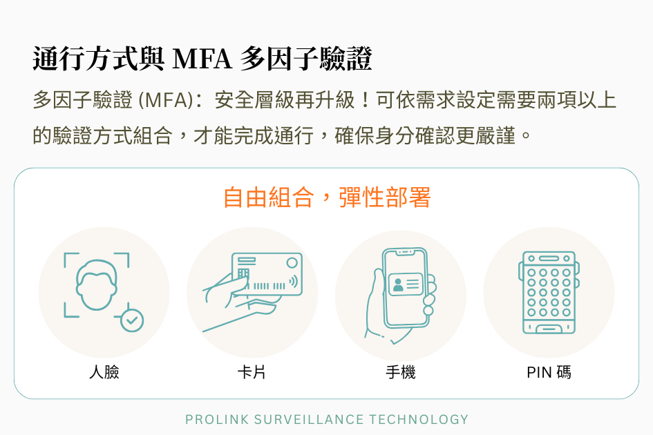 hid-amico-template-on-card-facial-access-control