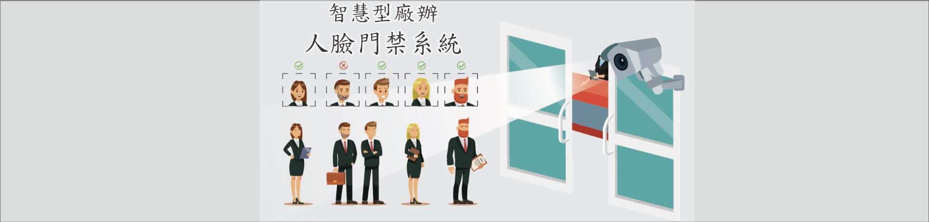 智慧型廠辦人臉門禁系統