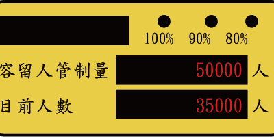 人流計數容留統計分析解決方案