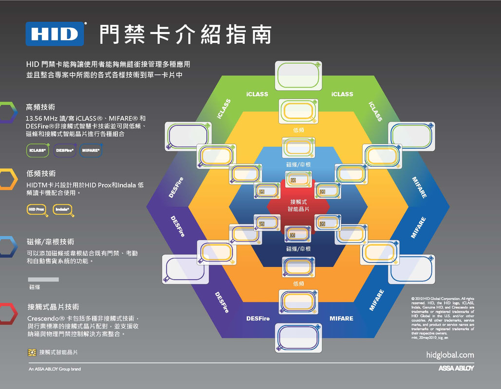 HID Global門禁卡