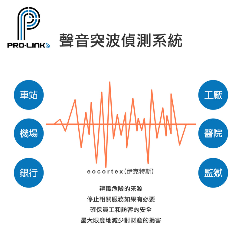 最新消息