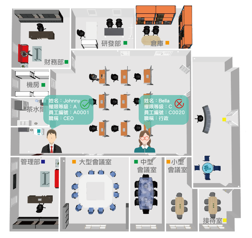 廠辦門禁權限情境示意