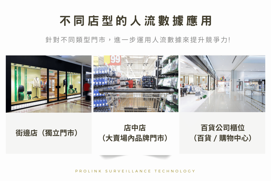 不同店型的人流數據應用