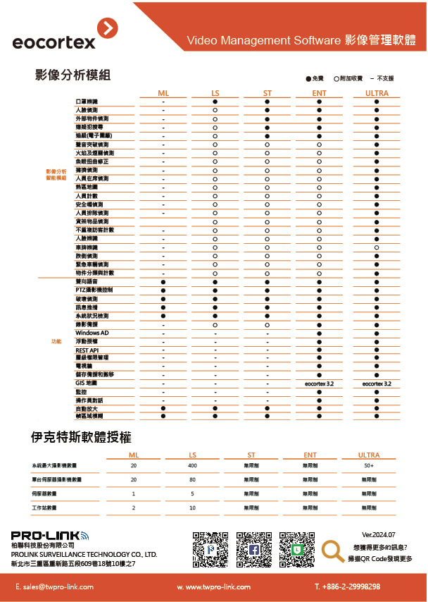 Eocortex 產品型錄 第 2 頁