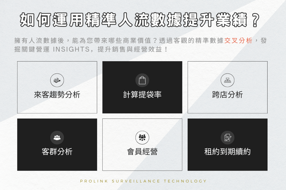 如何運用精準人流數據提升業績？