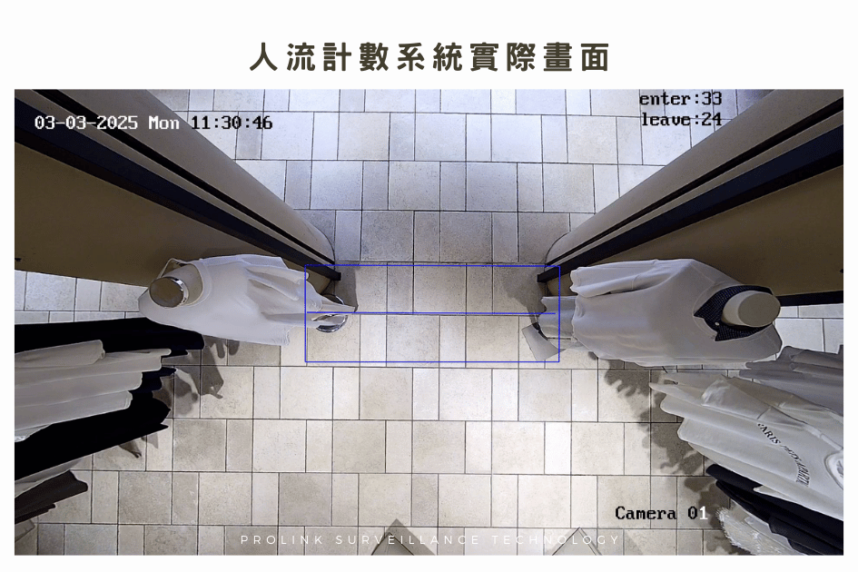 人流技術系統實際畫面