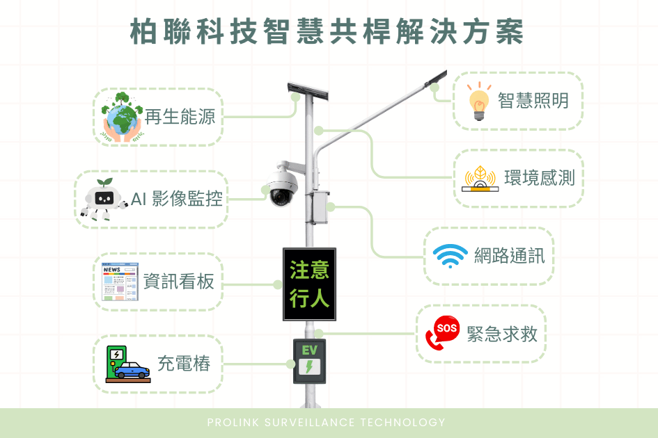 柏聯科技智慧共桿解決方案