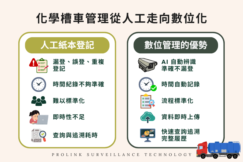 化學槽車管理從人工走向數位化