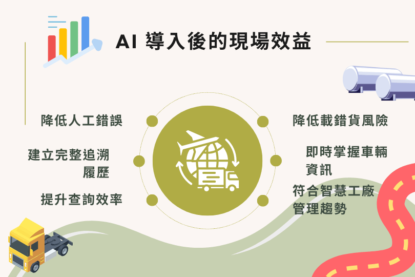 AI 導入後的現場效益