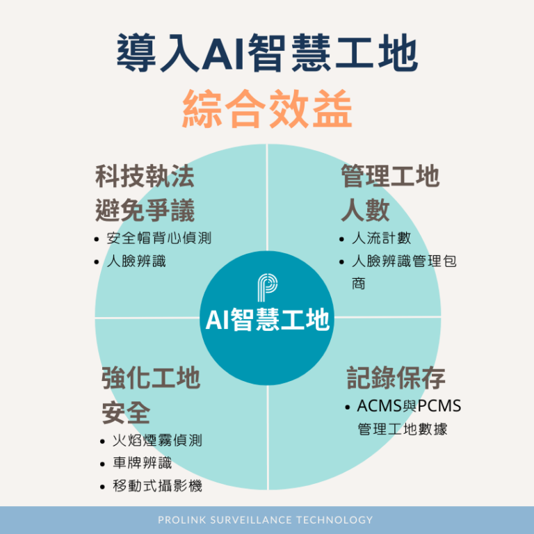 導入AI智慧工地綜合效益