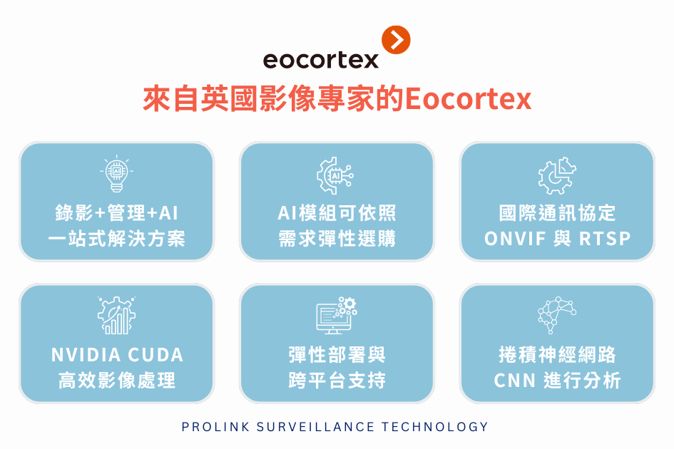 本案採用英國品牌 Eocortex 的 AI 影像分析技術