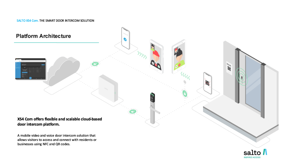 XS4 Com 系統運作流程示意圖